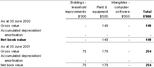 Table D: Assets under construction