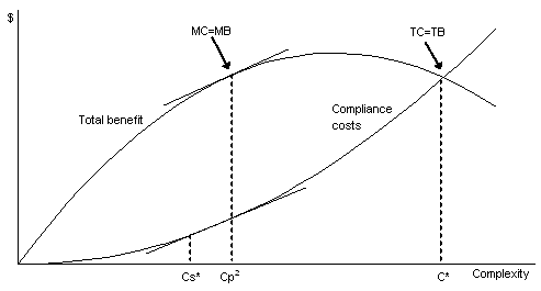 Figure 7: The competitive equilibrium