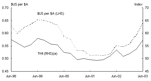 Chart 7: Exchange rates