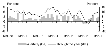 Chart A1: GDP growth - international (Singapore)