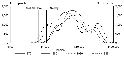 Chart 1: Income Distribution - Argentina