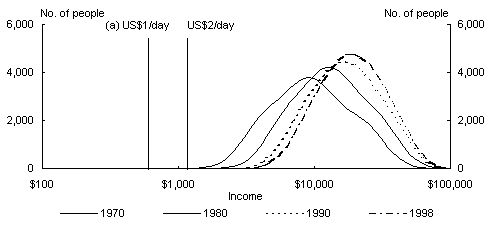 Chart 10: Income Distribution - Italy
