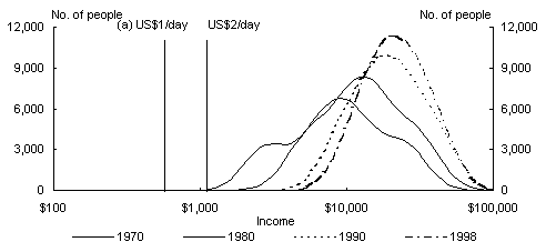 Chart 11: Income Distribution - Japan
