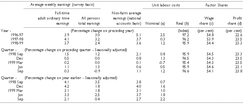 Table 5; Wages, labour costs and company income