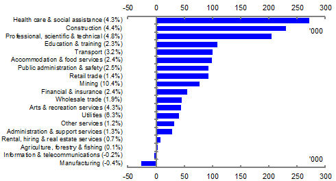 Chart 10: Depreciation expenses as proportion of corporate GOS - Mining vs whole economy