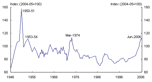 Chart 13: Australia: terms-of-trade