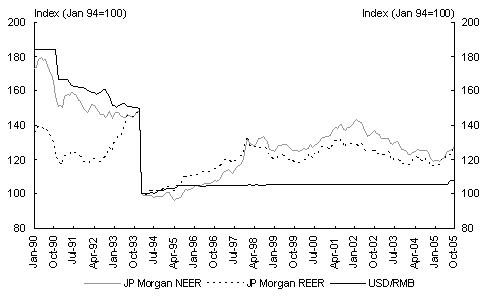 Chart 1: Real and nominal exchange rates