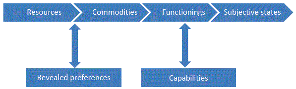 Figure 1: alternative perspectives on opportunities