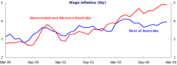 Chart 10: Unemployment and wage inflation - Wage Inflation