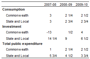 Table 3: Real new public expenditure