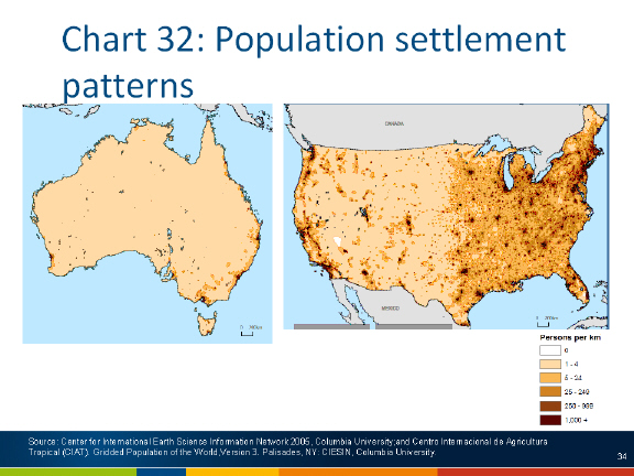 Chart: Population settlement patterns